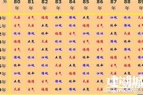 93年 生肖|93年属什么的生肖 93年属什么生肖什么命